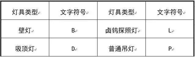 太详细了！这份强弱电基础知识讲解你一定要看！的图26