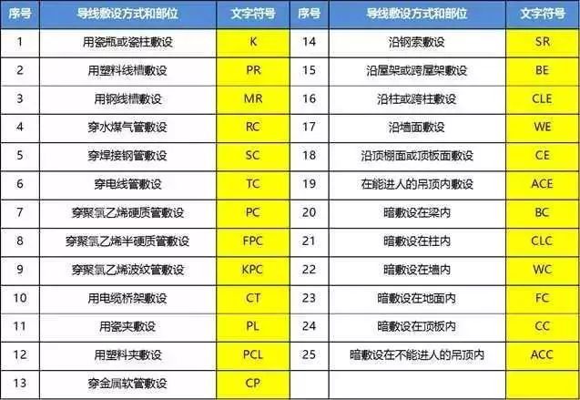 太详细了！这份强弱电基础知识讲解你一定要看！的图13