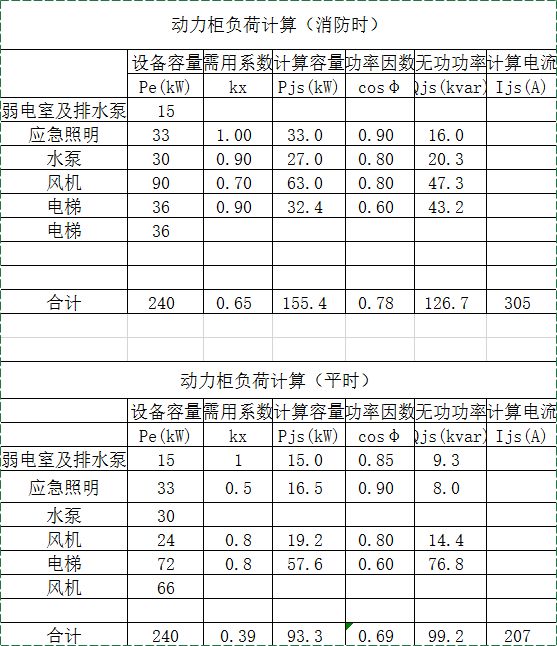 總箱、層箱及干線處負荷計算的圖16