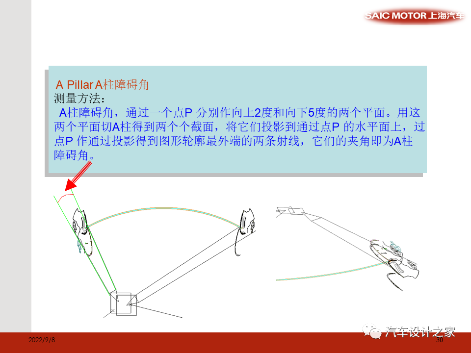 SAE 标准和总布置验证模型相关尺寸介绍-可下载的图30