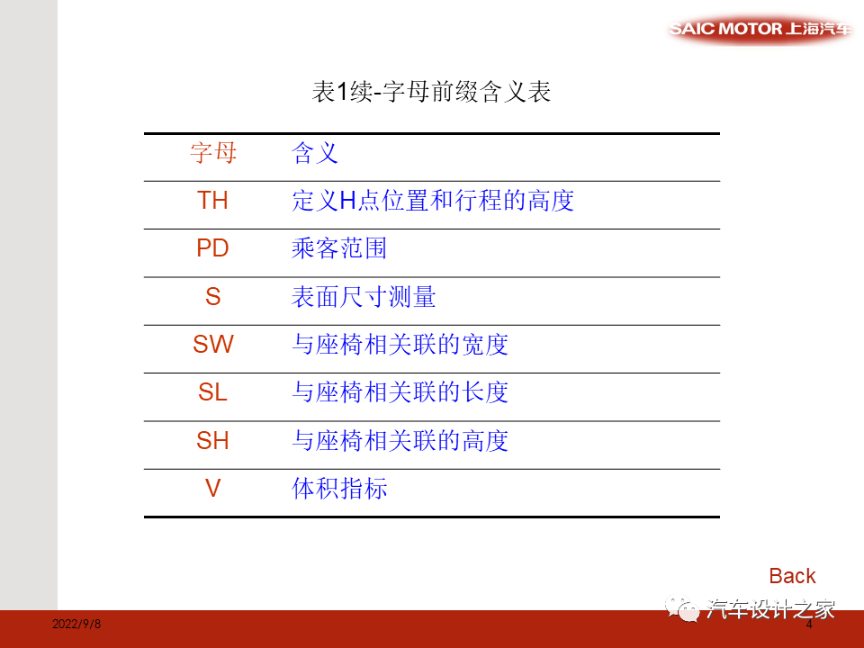 SAE 标准和总布置验证模型相关尺寸介绍-可下载的图4