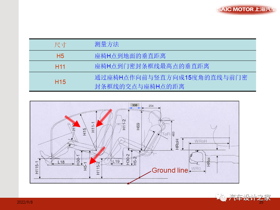 SAE 标准和总布置验证模型相关尺寸介绍-可下载的图25