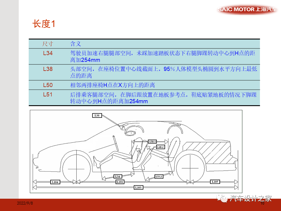 SAE 标准和总布置验证模型相关尺寸介绍-可下载的图10