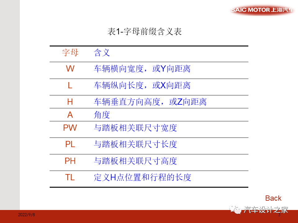 SAE 标准和总布置验证模型相关尺寸介绍-可下载的图3