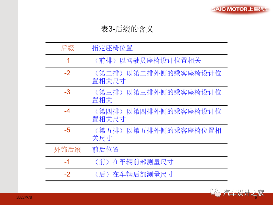 SAE 标准和总布置验证模型相关尺寸介绍-可下载的图6