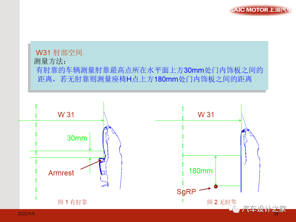 SAE 标准和总布置验证模型相关尺寸介绍-可下载的图24