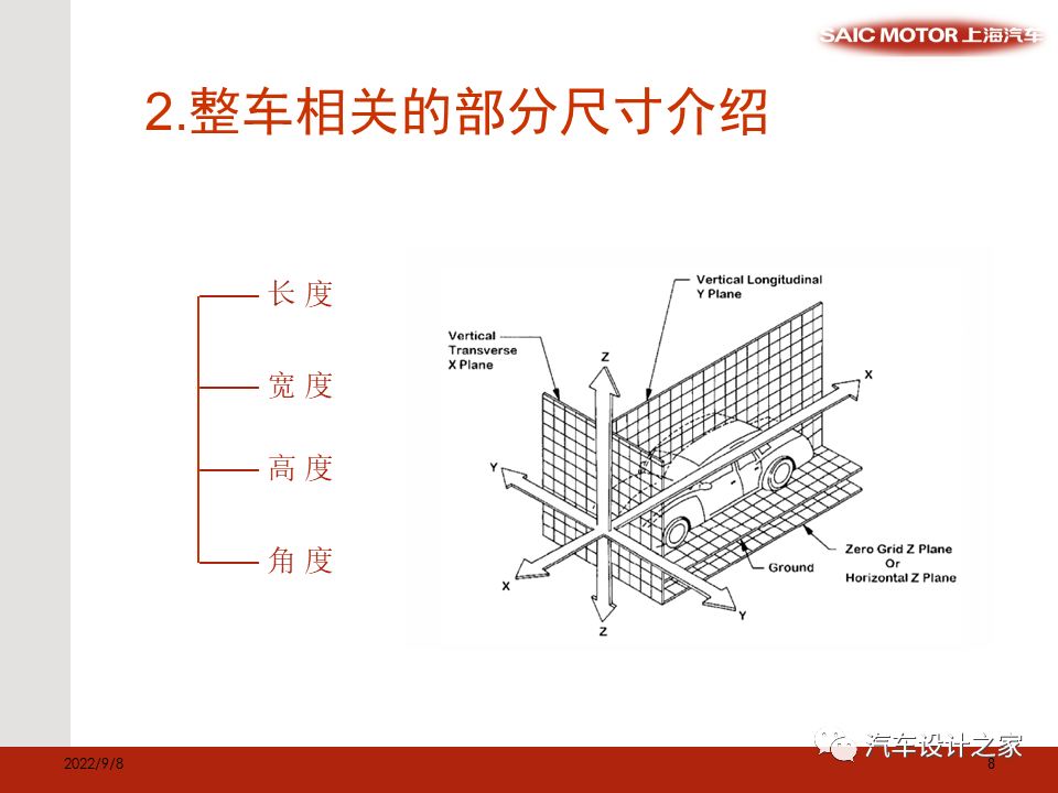 SAE 标准和总布置验证模型相关尺寸介绍-可下载的图8