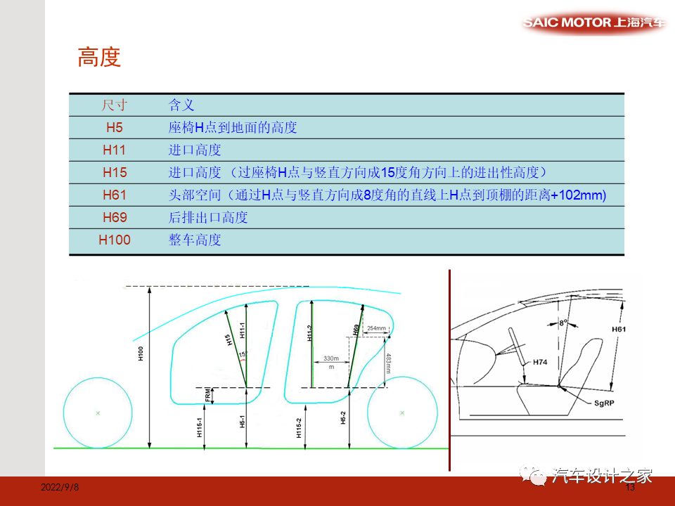 SAE 标准和总布置验证模型相关尺寸介绍-可下载的图13