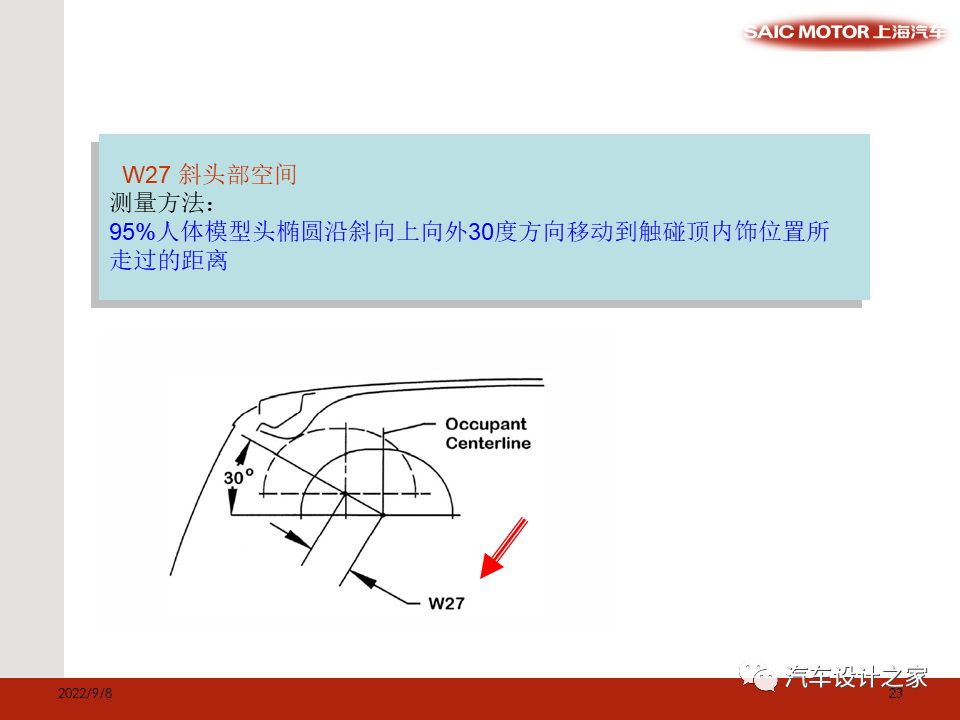 SAE 标准和总布置验证模型相关尺寸介绍-可下载的图23