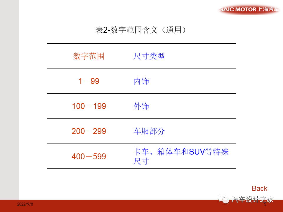 SAE 标准和总布置验证模型相关尺寸介绍-可下载的图5