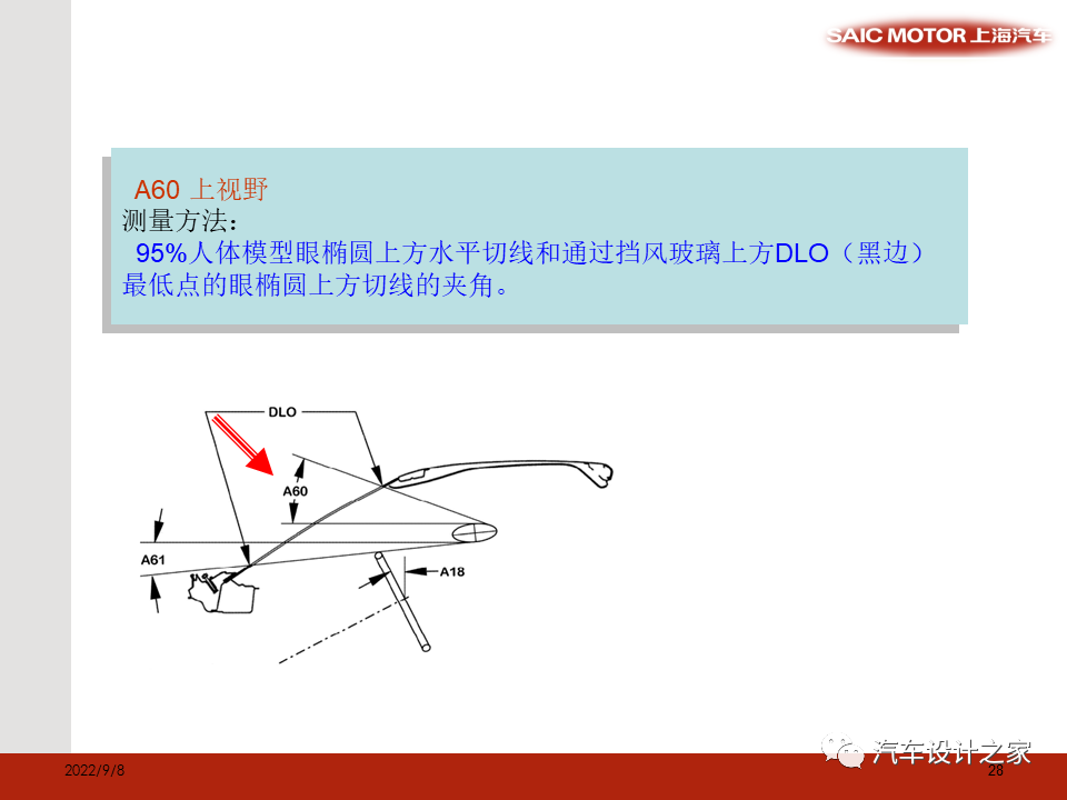 SAE 标准和总布置验证模型相关尺寸介绍-可下载的图28