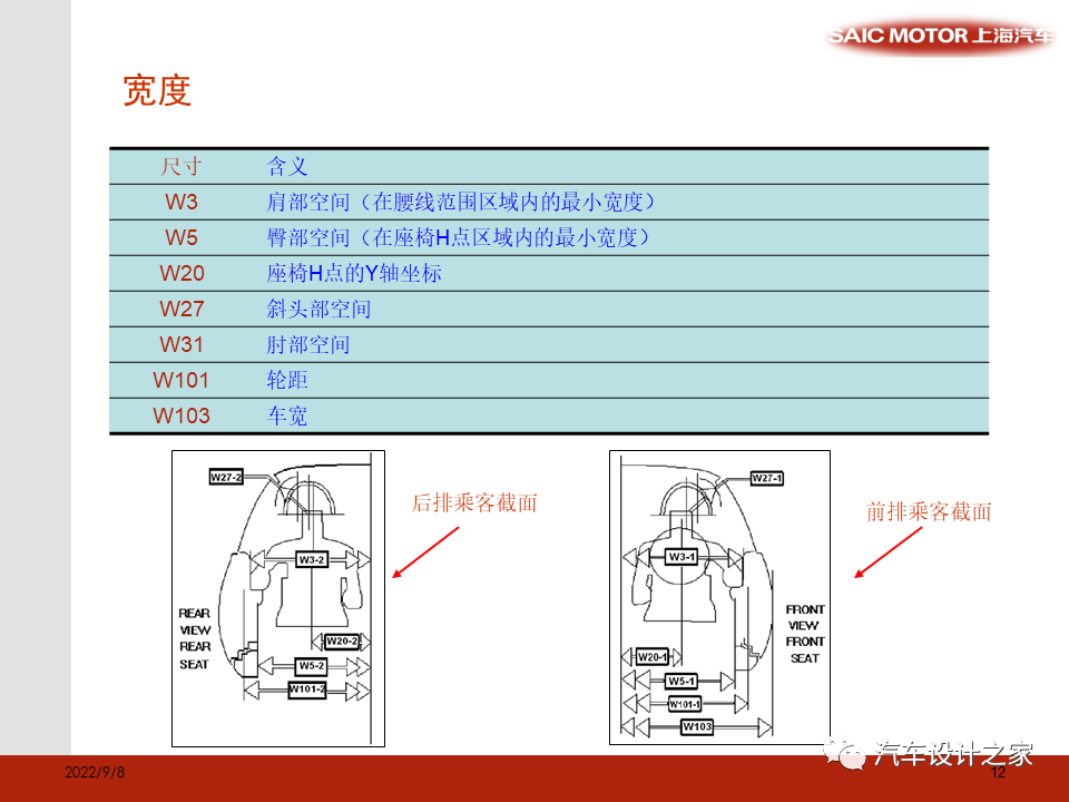 SAE 标准和总布置验证模型相关尺寸介绍-可下载的图12