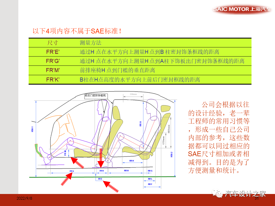 SAE 标准和总布置验证模型相关尺寸介绍-可下载的图31