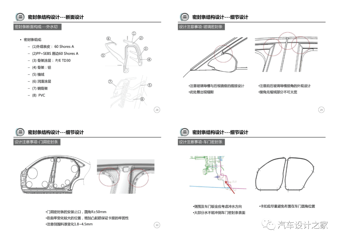 車門附件系統設計指導-可下載的圖8