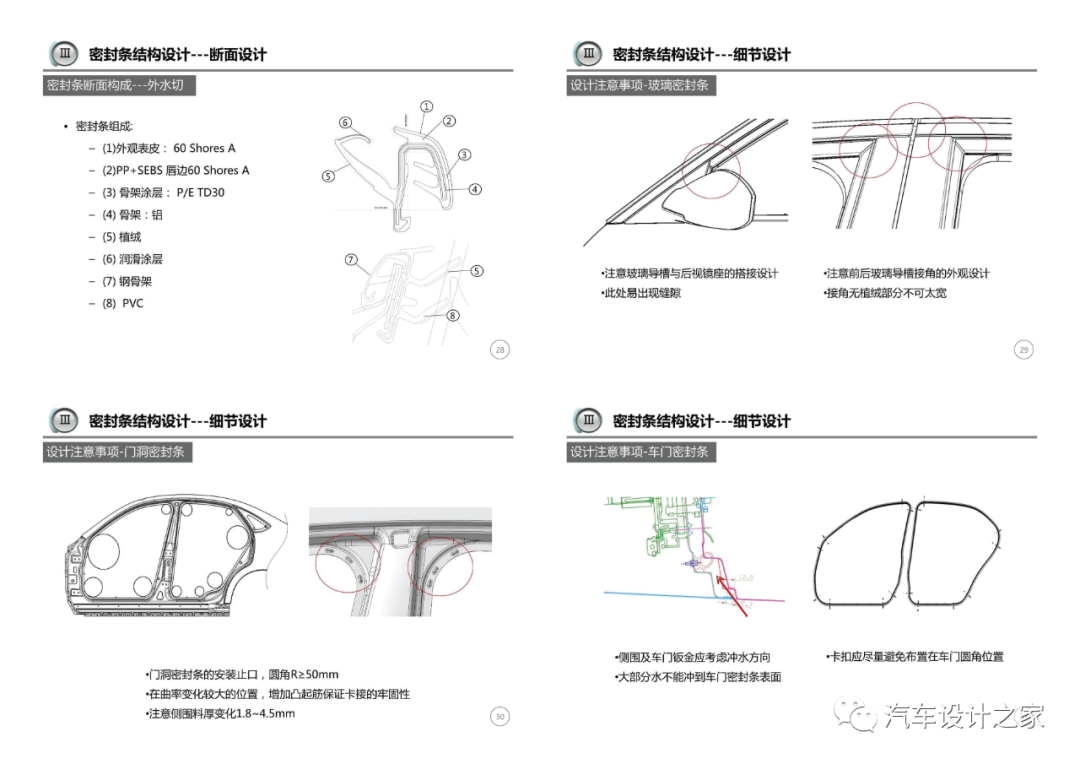 车门附件系统设计指导-可下载的图8