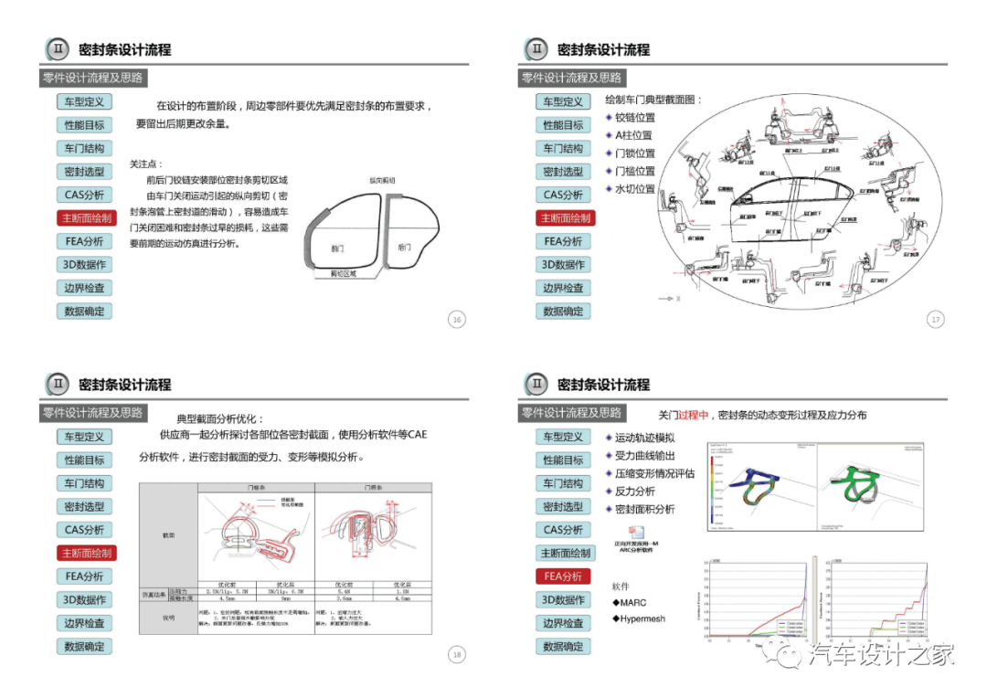 車門附件系統設計指導-可下載的圖5