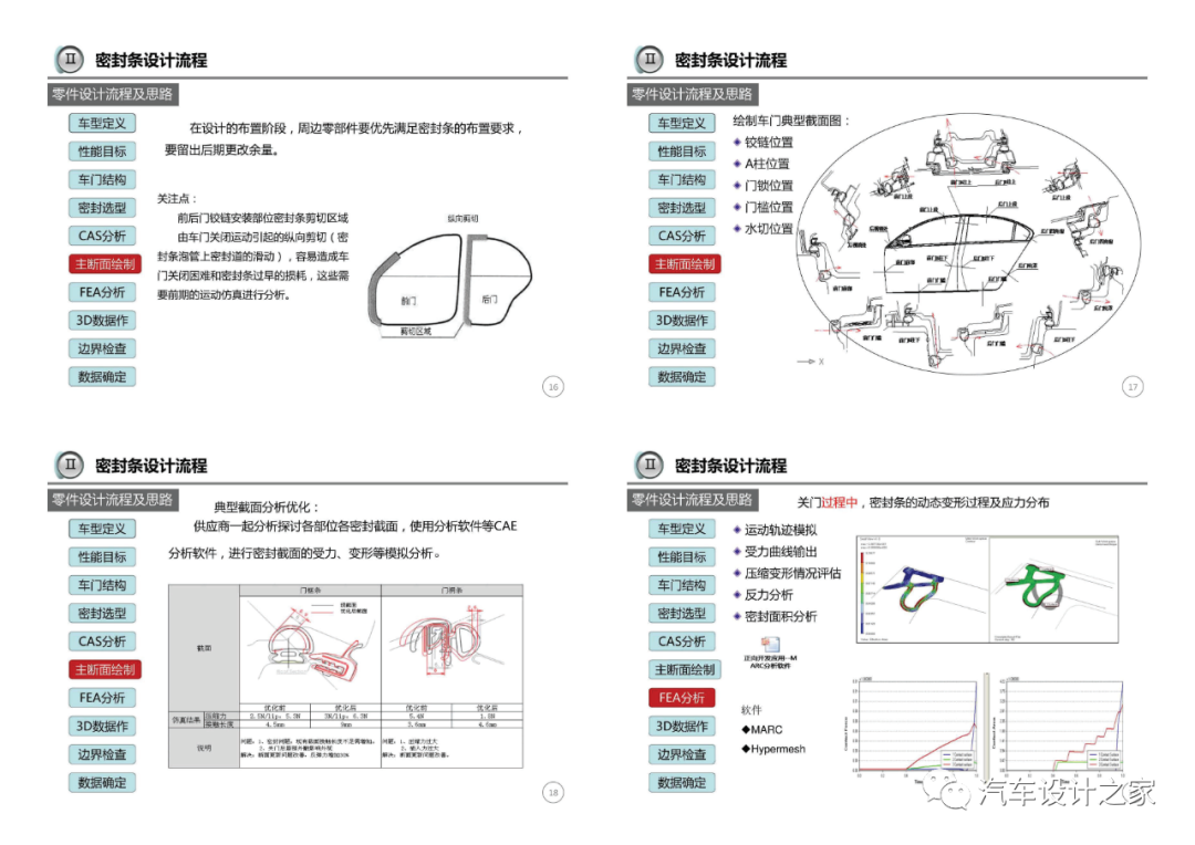 车门附件系统设计指导-可下载的图5