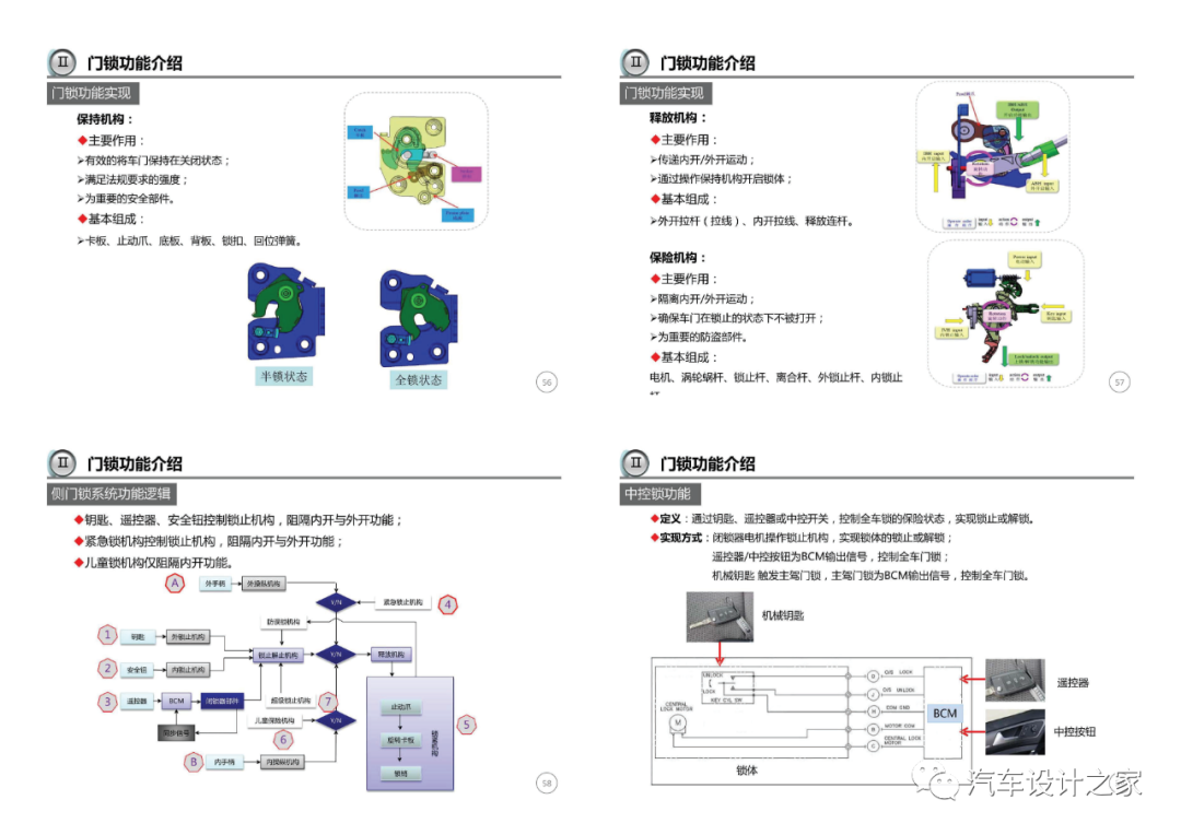 車門附件系統設計指導-可下載的圖15