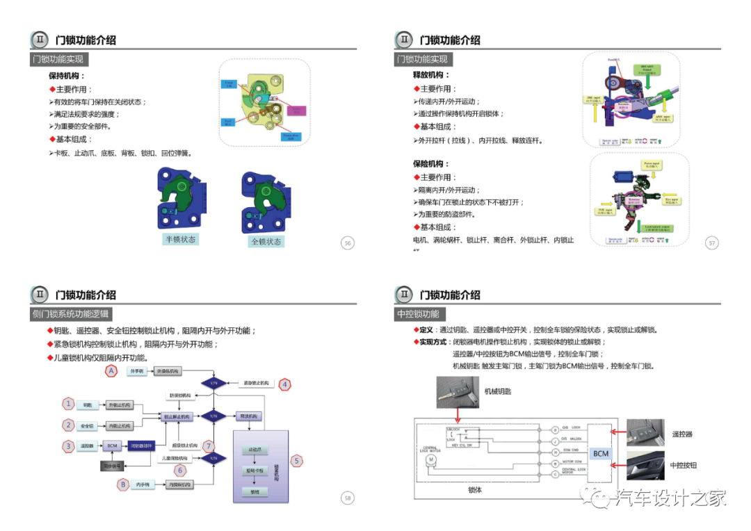 车门附件系统设计指导-可下载的图15