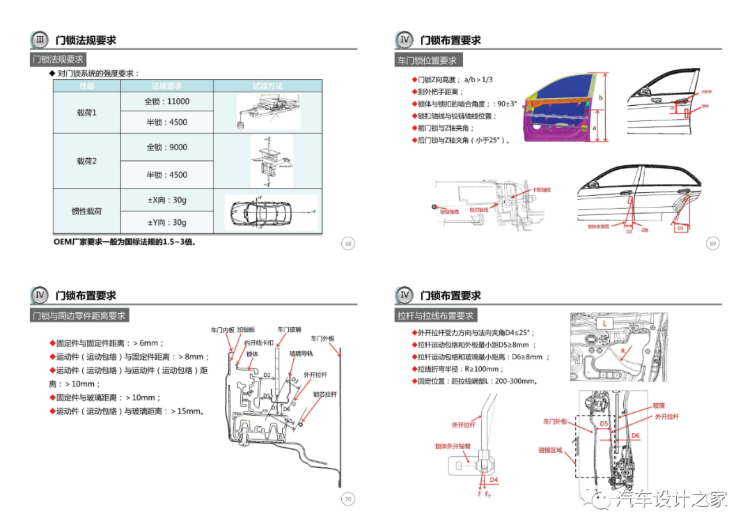 車門附件系統設計指導-可下載的圖18