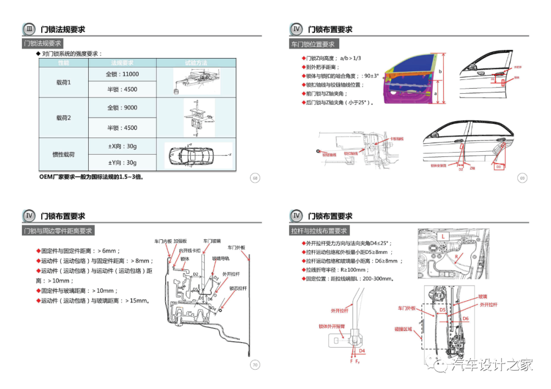 车门附件系统设计指导-可下载的图18