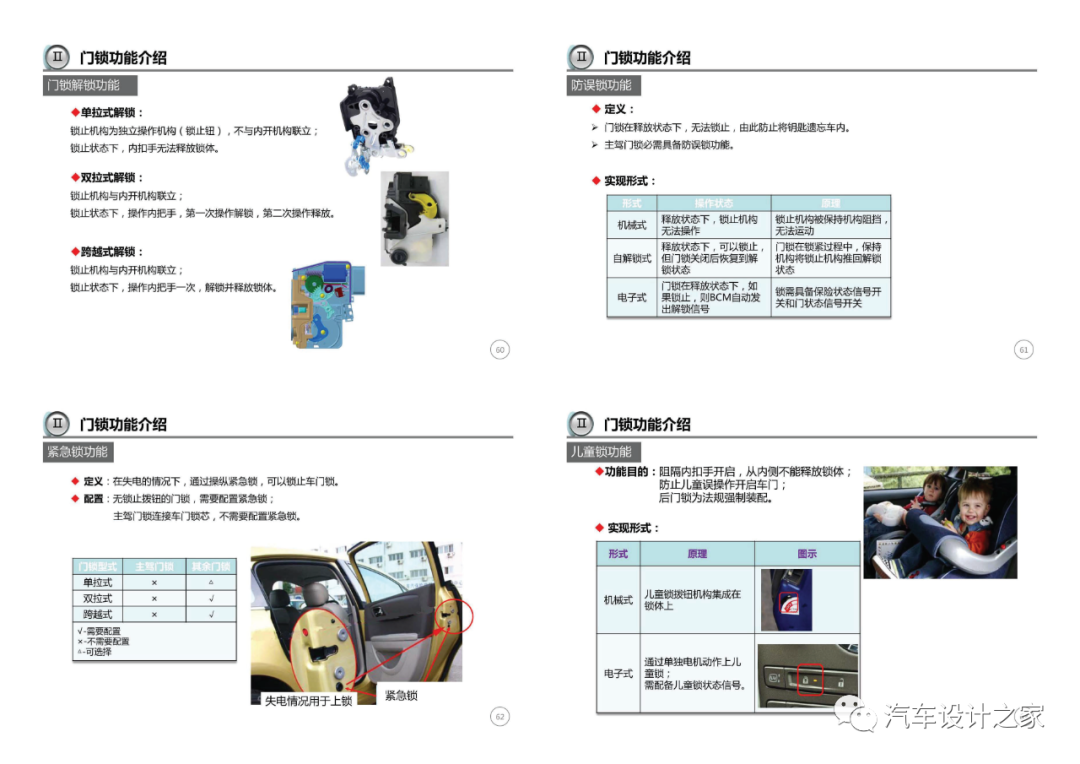 車門附件系統設計指導-可下載的圖16