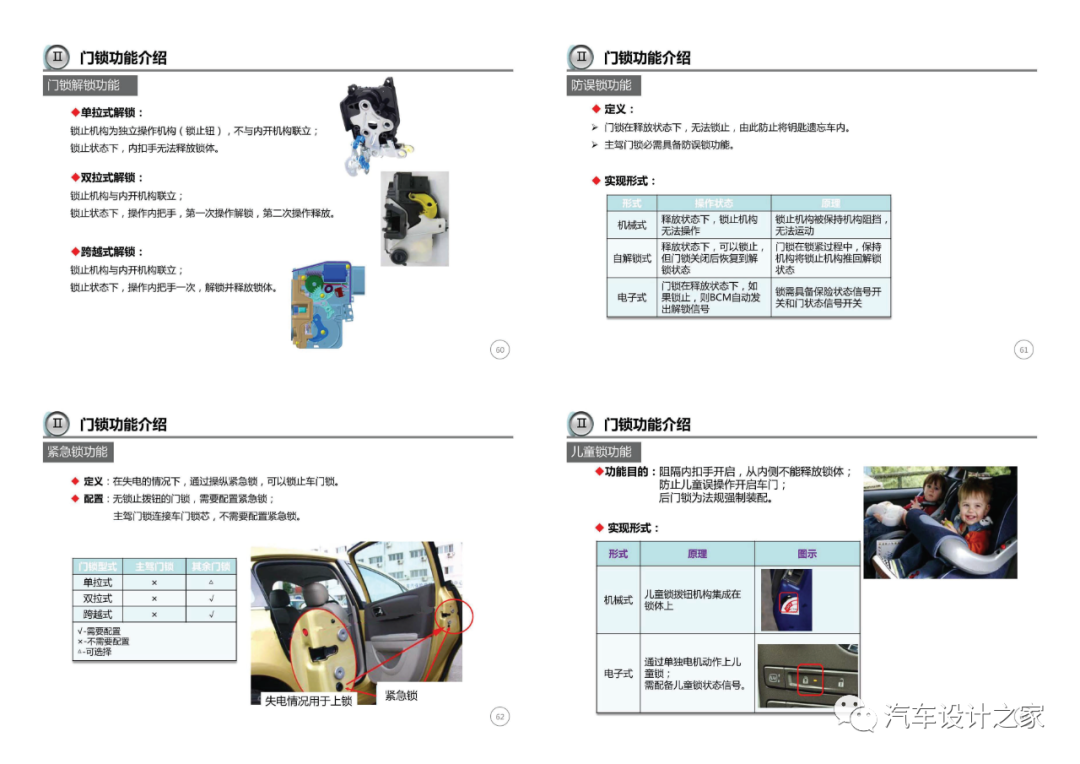 车门附件系统设计指导-可下载的图16