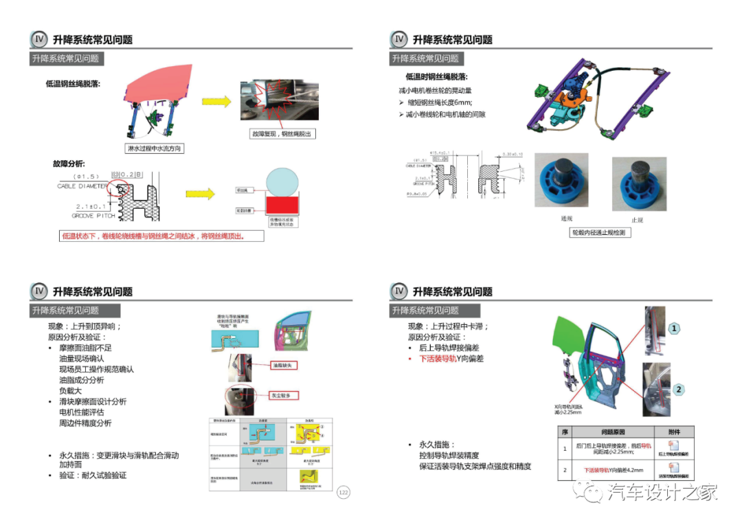車門附件系統設計指導-可下載的圖31