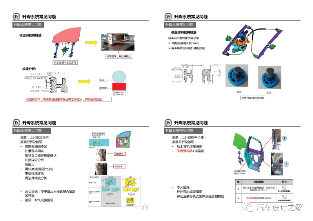 车门附件系统设计指导-可下载的图31