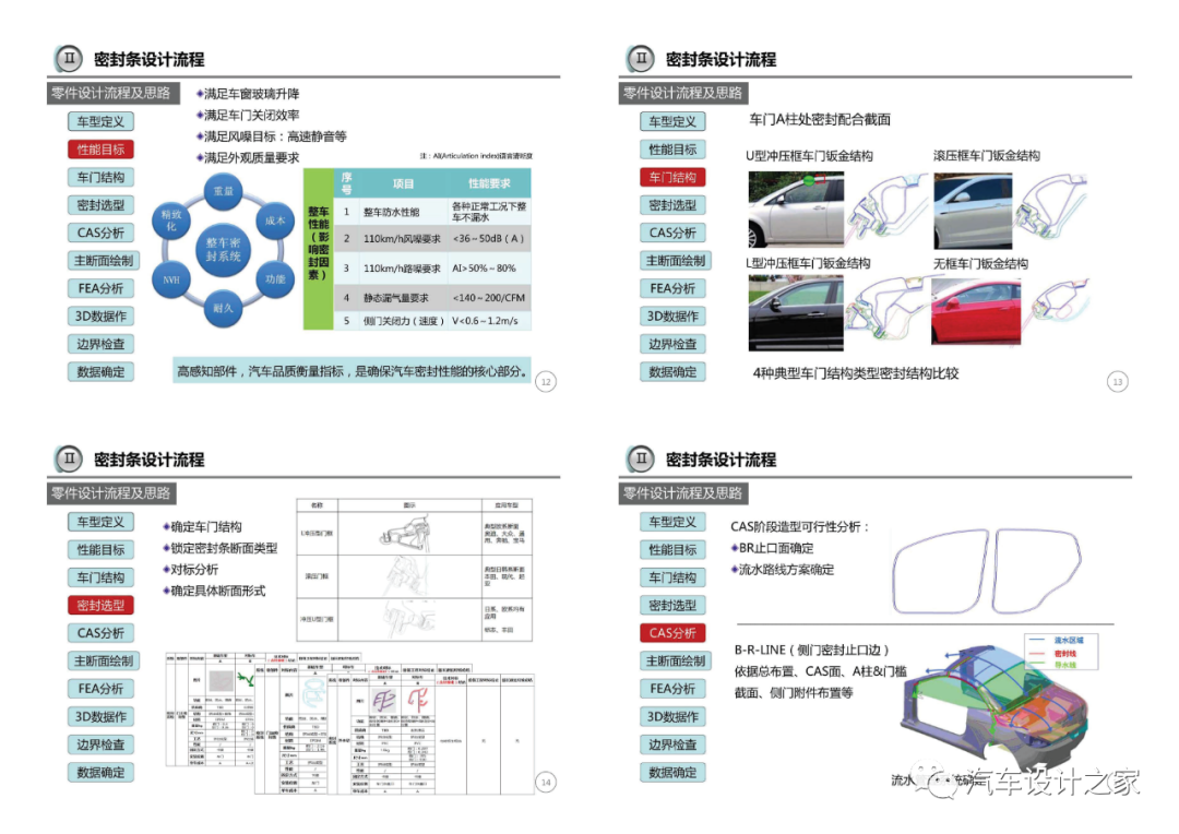 車門附件系統設計指導-可下載的圖4