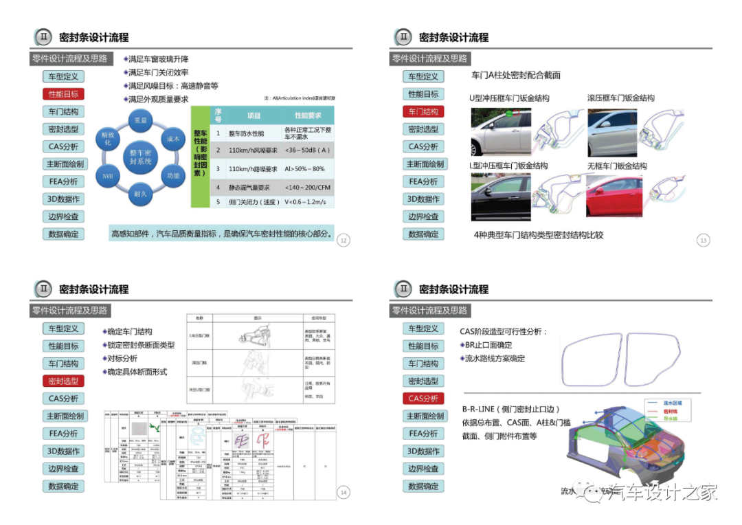 车门附件系统设计指导-可下载的图4