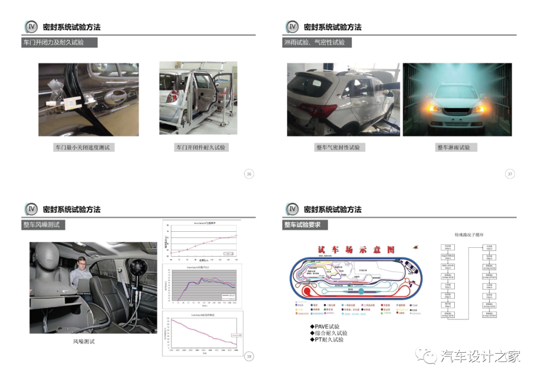 車門附件系統設計指導-可下載的圖10