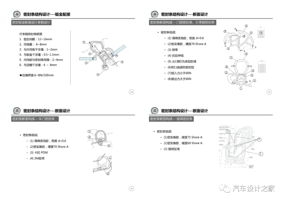 車門附件系統設計指導-可下載的圖7