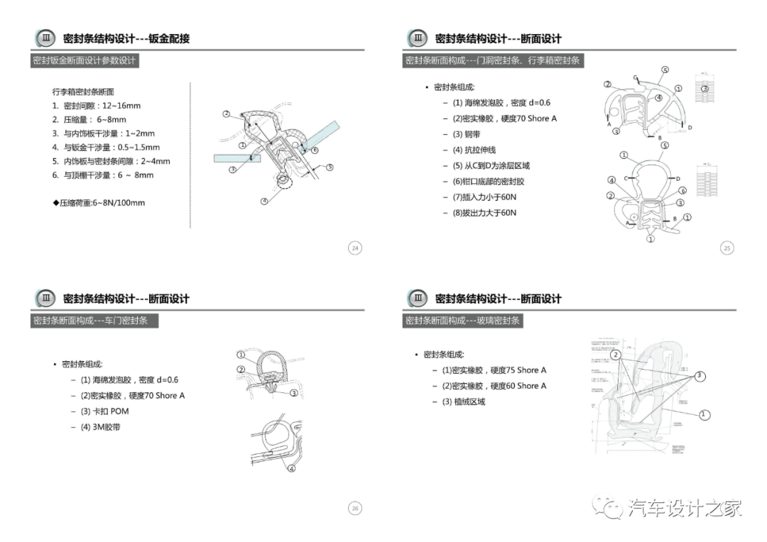 车门附件系统设计指导-可下载的图7