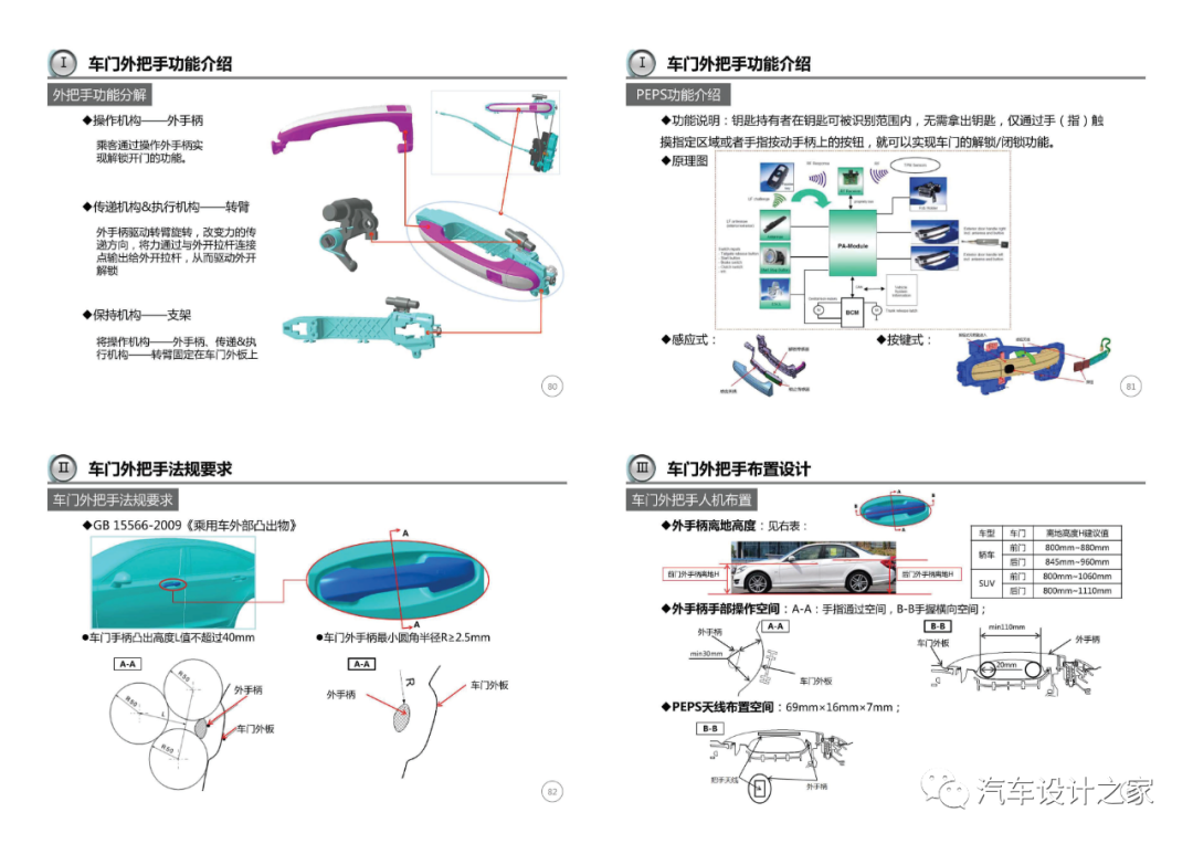 车门附件系统设计指导-可下载的图21