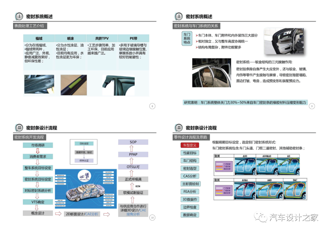 車門附件系統設計指導-可下載的圖3