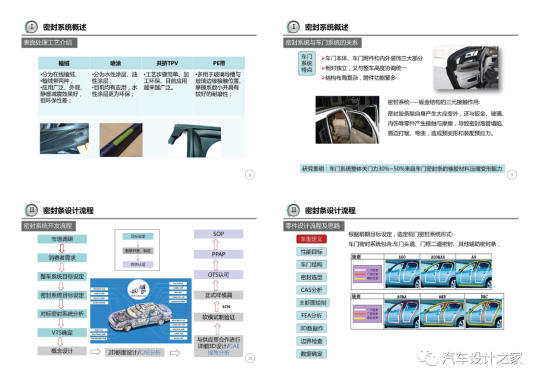 车门附件系统设计指导-可下载的图3