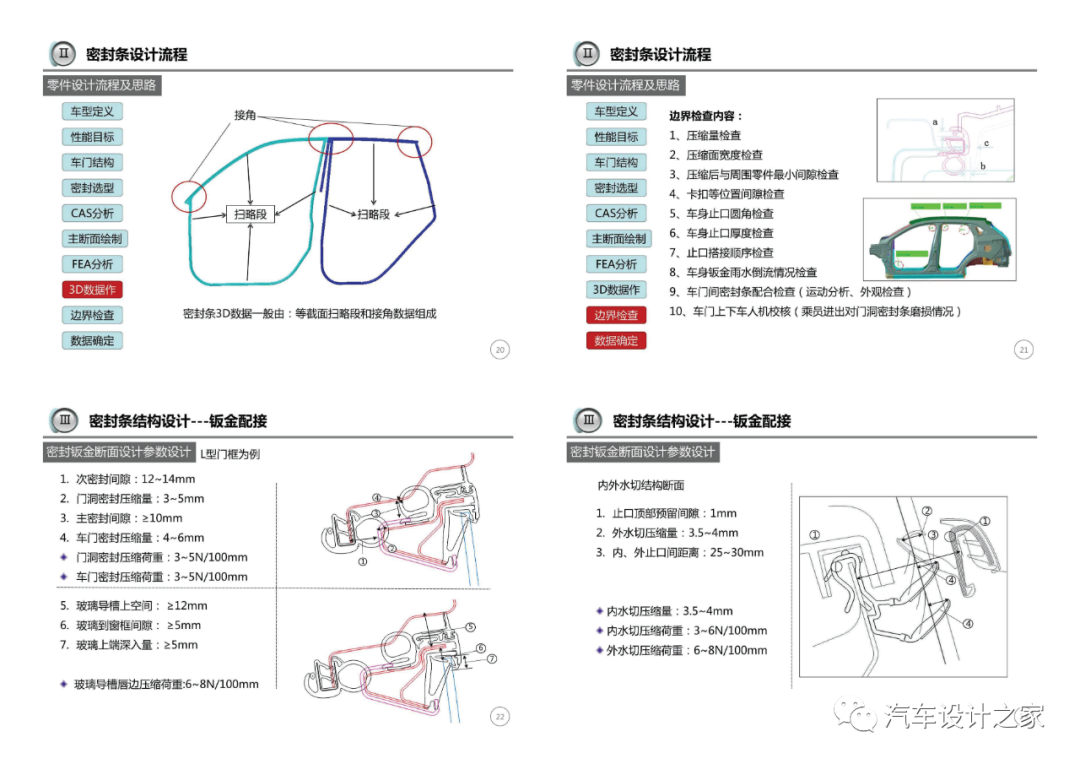 車門附件系統設計指導-可下載的圖6