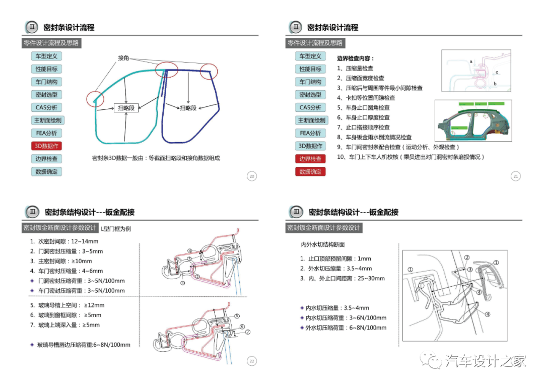 车门附件系统设计指导-可下载的图6