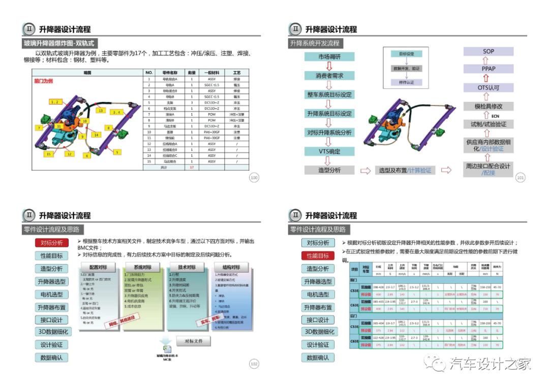 車門附件系統設計指導-可下載的圖26