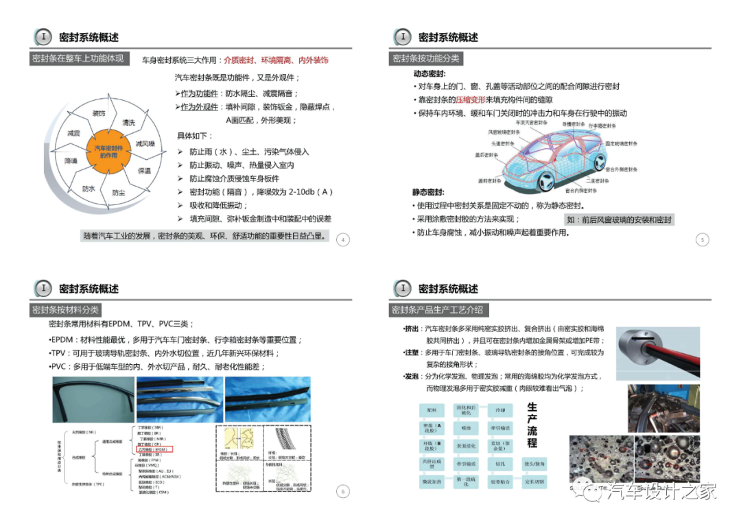 車門附件系統設計指導-可下載的圖2