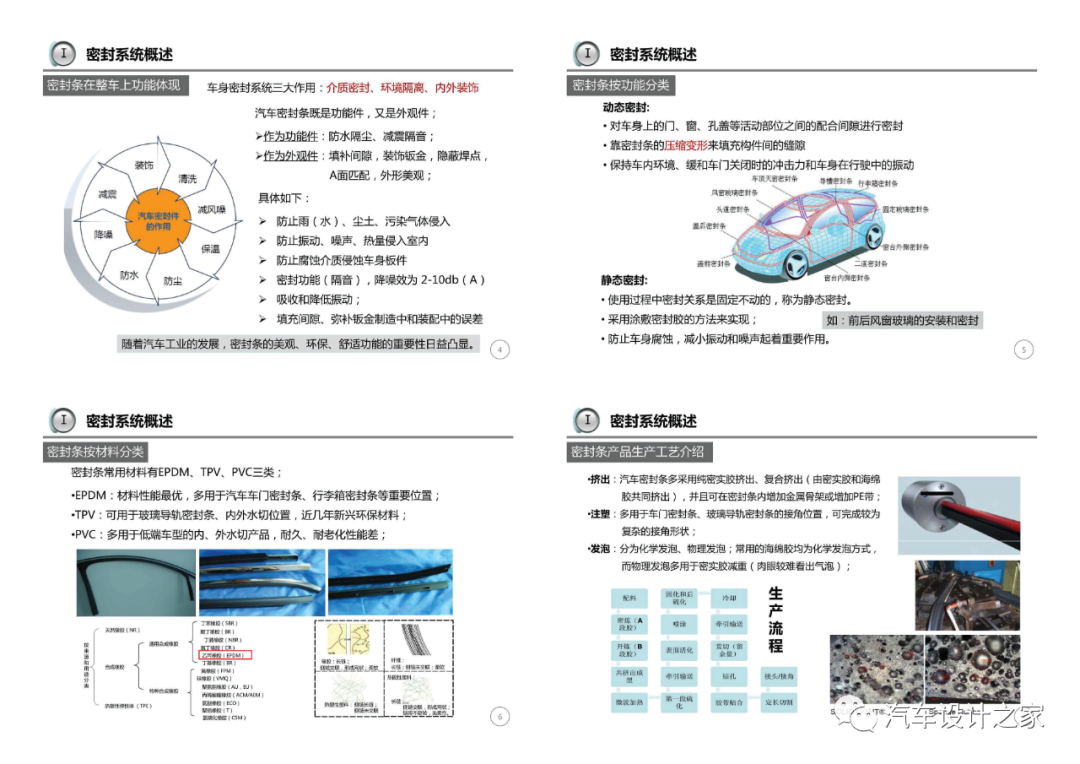 车门附件系统设计指导-可下载的图2