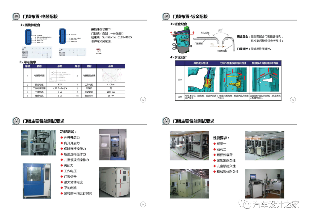 车门附件系统设计指导-可下载的图19