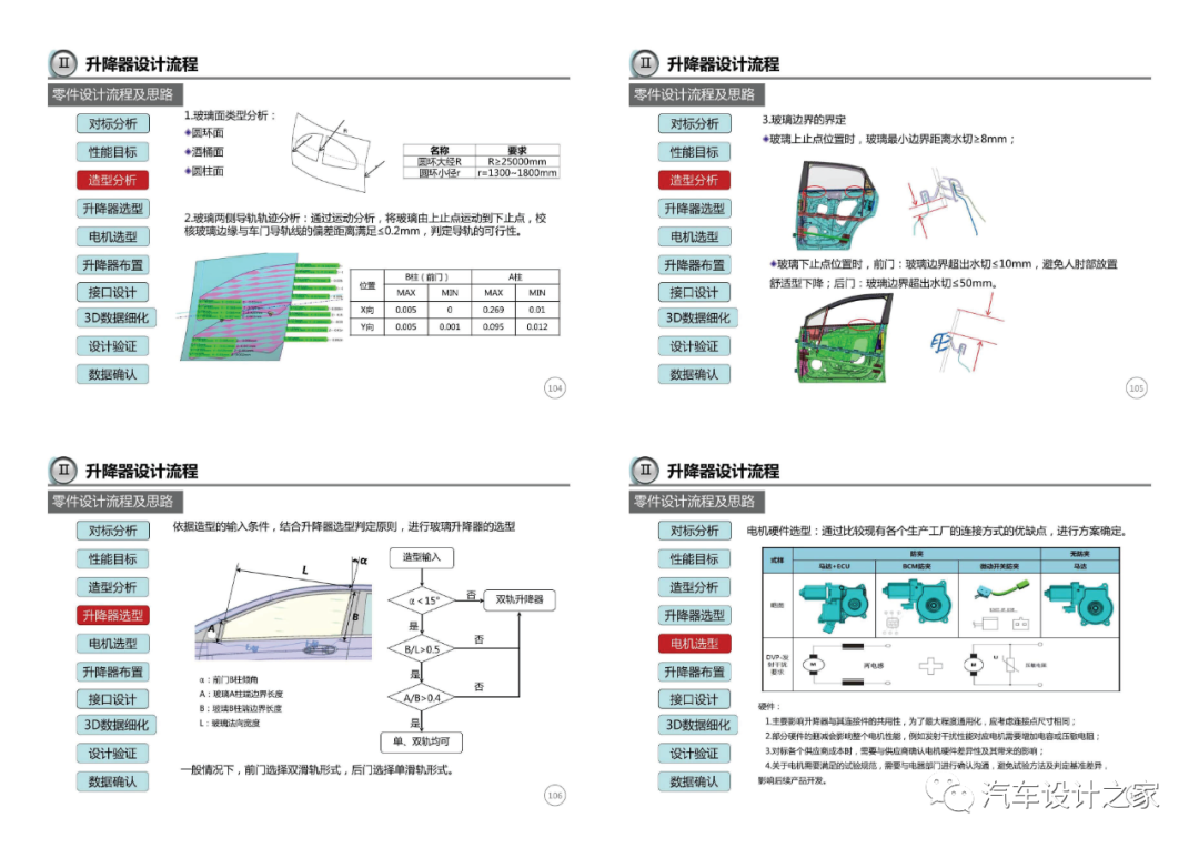 車門附件系統設計指導-可下載的圖27