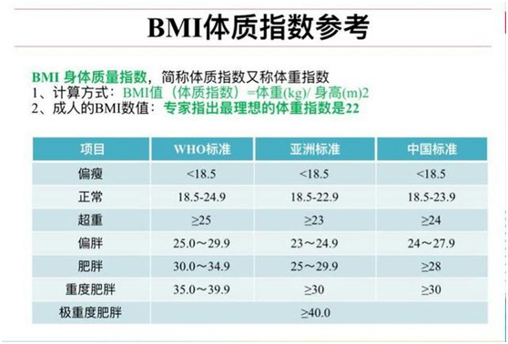 手术减肥_减肥手术哪种效果好_减肥手术多少钱