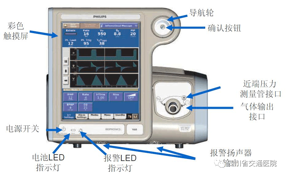 无创呼吸机怎么呼吸无创呼吸机的使用步骤_https://www.jmylbn.com_新闻资讯_第6张