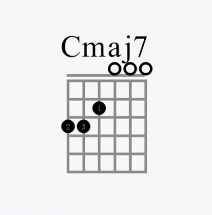 fmaj9和弦按法图片
