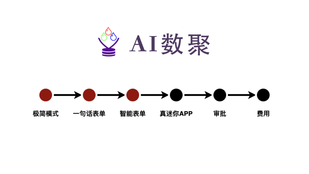 AI数聚快速入门