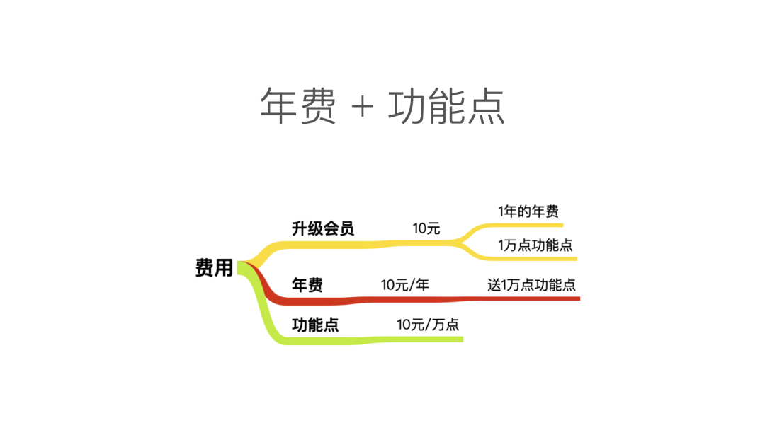 AI数聚快速入门