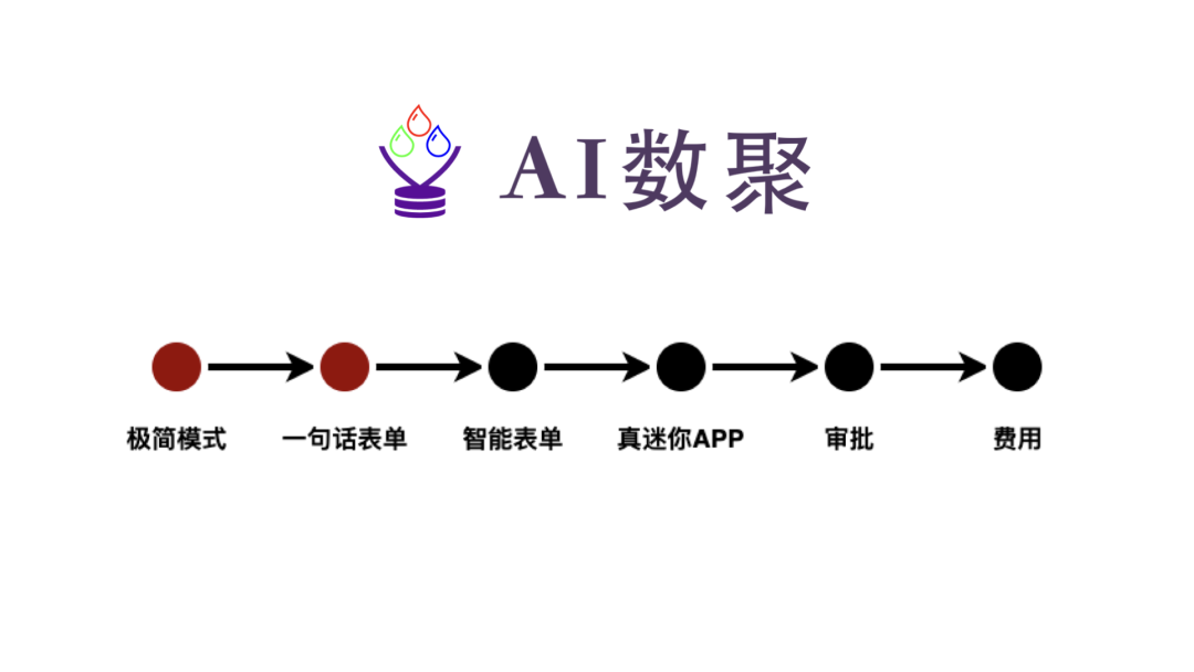 AI数聚快速入门
